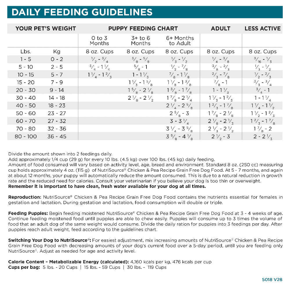 NutriSource ® Chicken & Pea Recipe Grain Free Dog Food