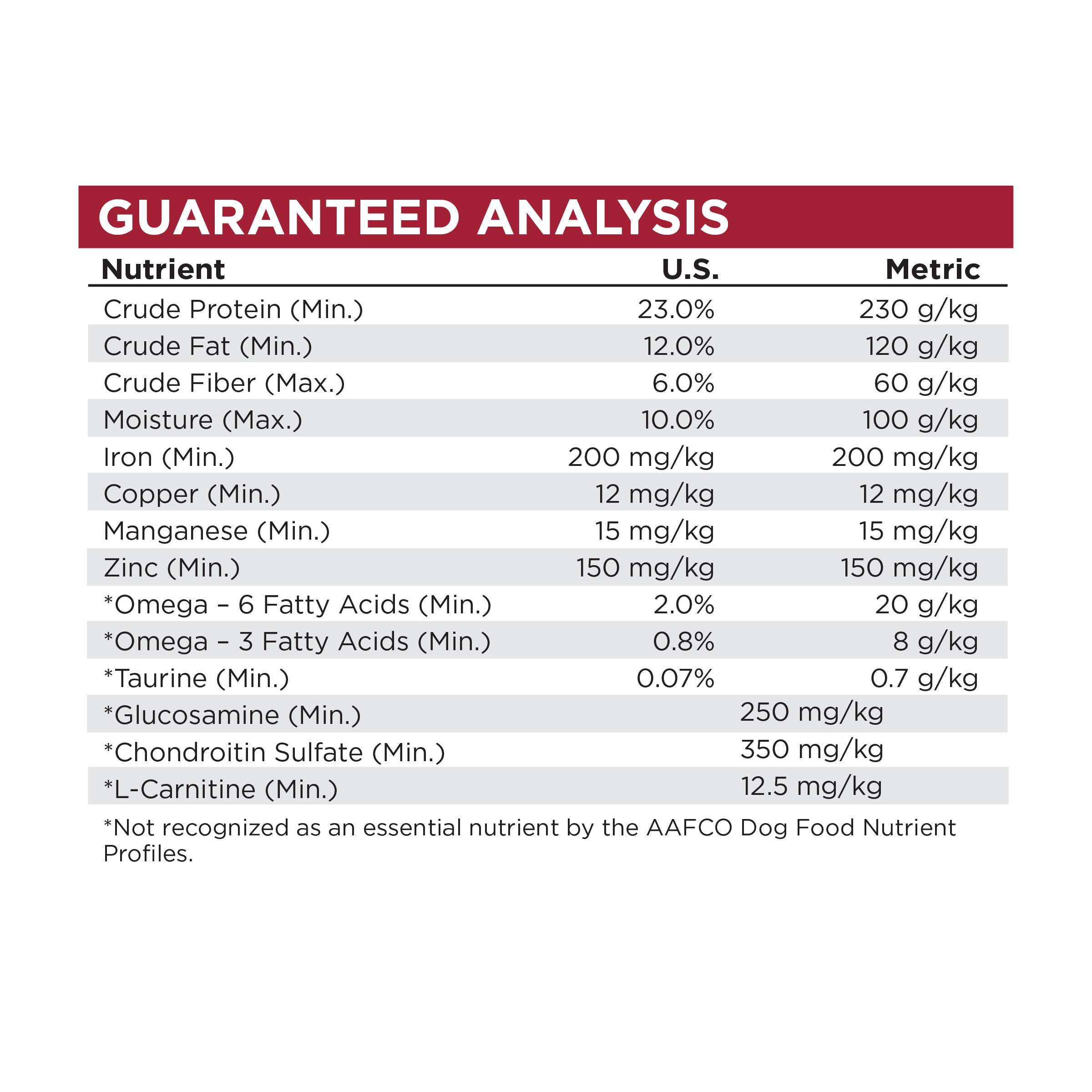 NutriSource ® Choice Beef Meal & Barley Dog Food
