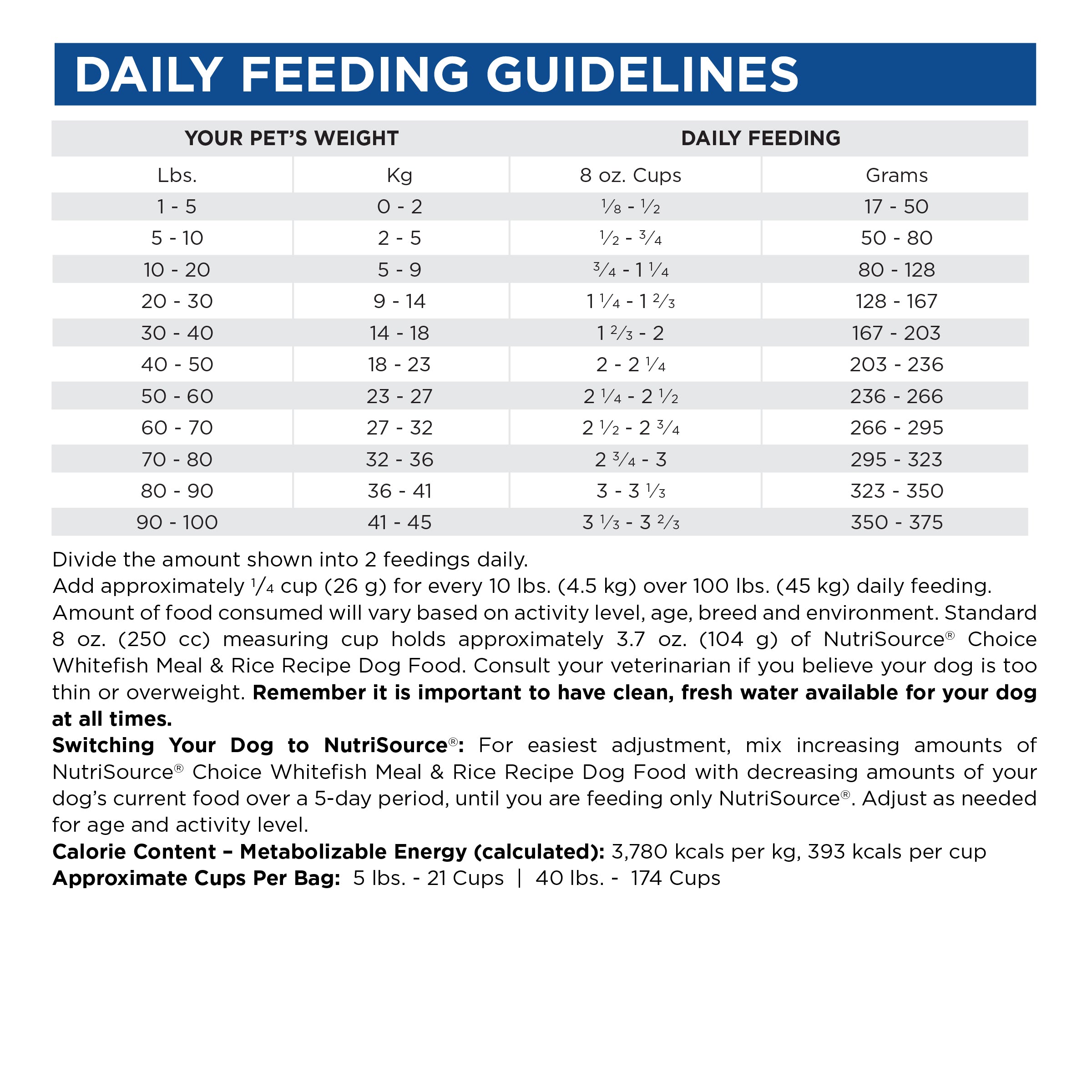 NutriSource ® Choice Whitefish Meal & Rice Recipe Dog Food