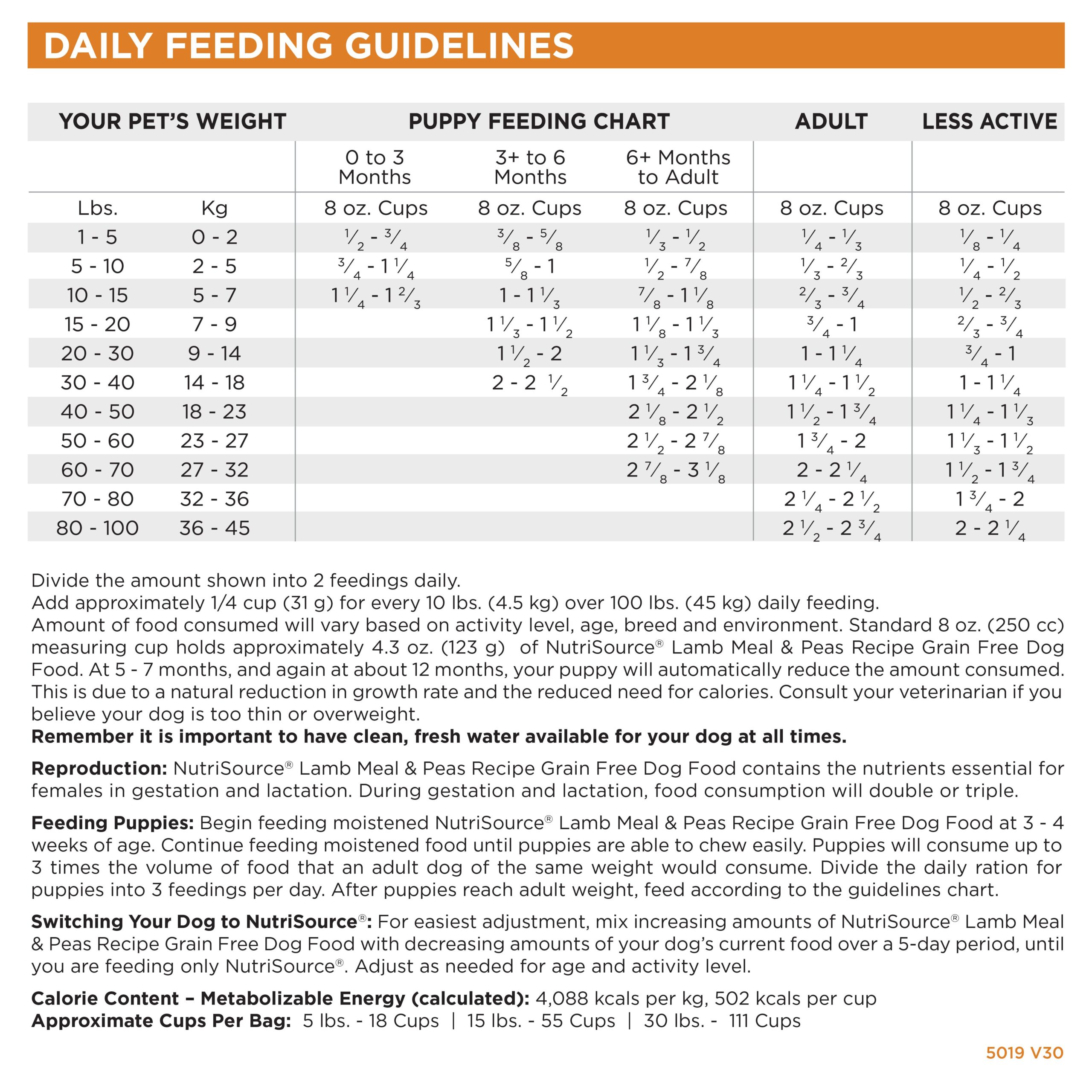 NutriSource ® Lamb Meal & Peas Recipe Grain Free Dog Food