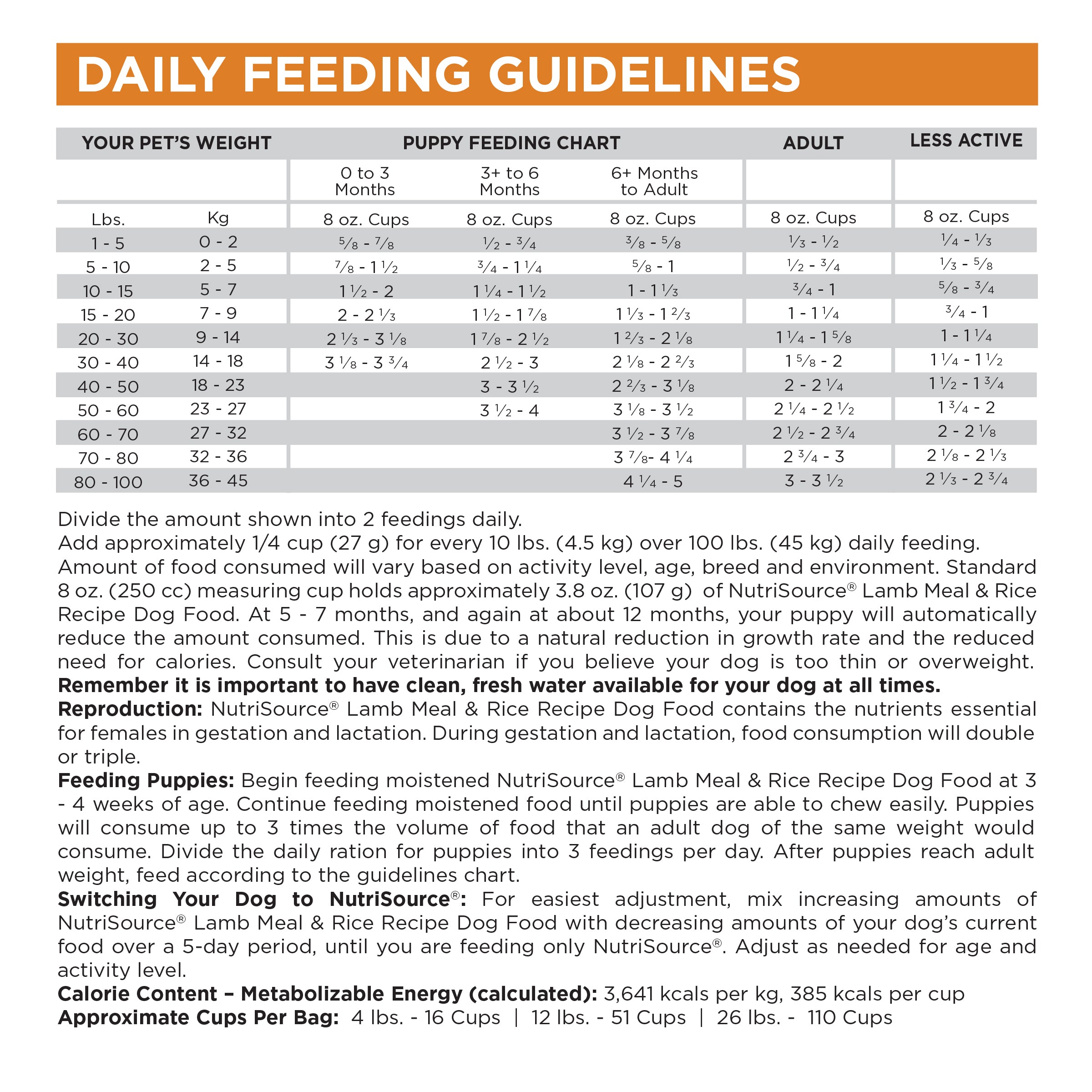 NutriSource ® Lamb Meal & Rice Recipe Dog Food